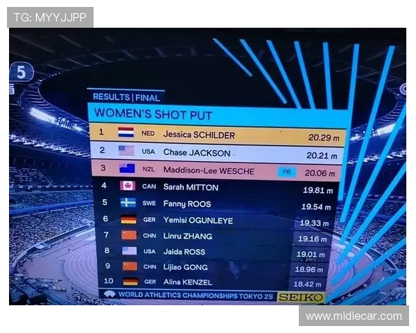 巩立姣张林茹携手晋级女子铅球决赛彰显中国田径队强劲实力再出发