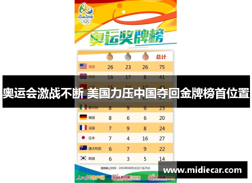 奥运会激战不断 美国力压中国夺回金牌榜首位置